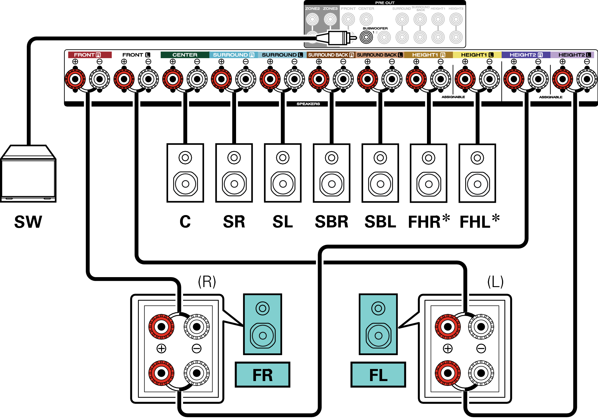 Conne SP 7.1 BiAmp S75U